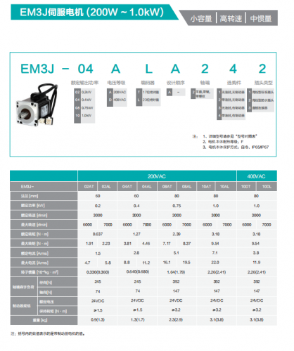 工業(yè)自動化埃斯頓伺服電機EM3J-04ALA221? 伺服驅(qū)動器ED3L-04AMA