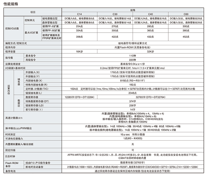 松下AFPXHC30T編程控制器