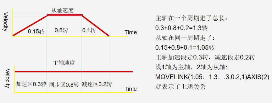 TRIO操作簡(jiǎn)易入門