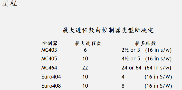 TRIO操作簡(jiǎn)易入門