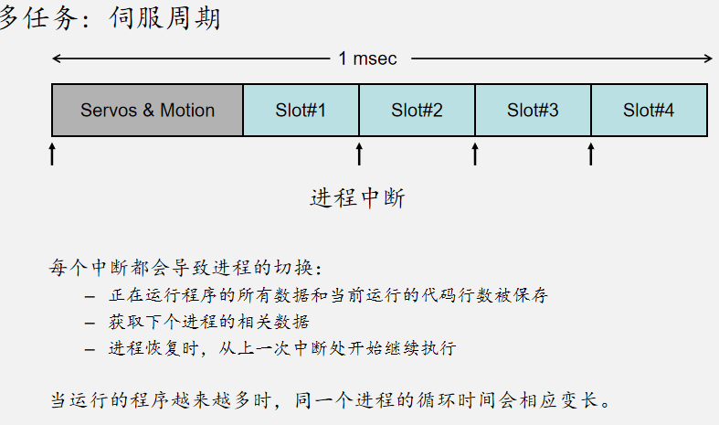 TRIO操作簡(jiǎn)易入門