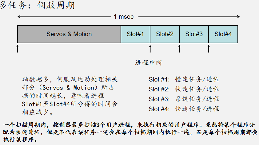 TRIO操作簡(jiǎn)易入門