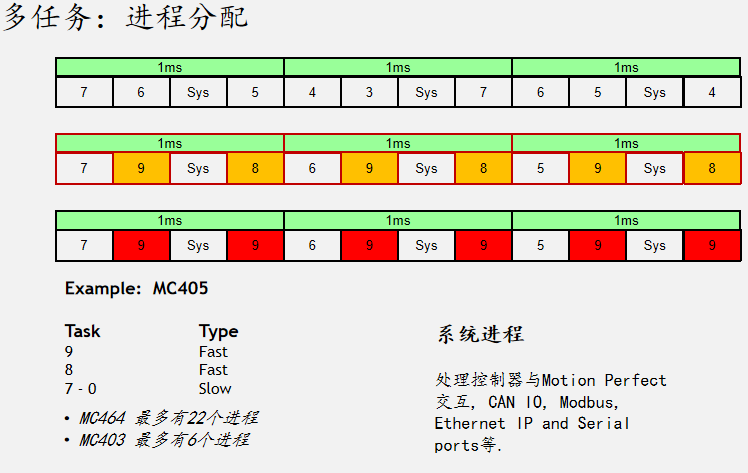 TRIO操作簡(jiǎn)易入門