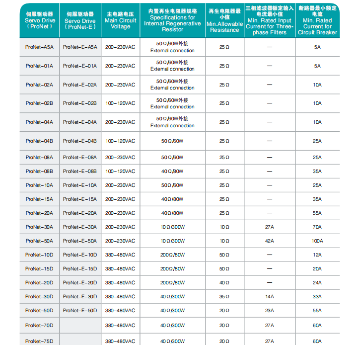 PRONET-E-15A伺服驅(qū)動(dòng)器