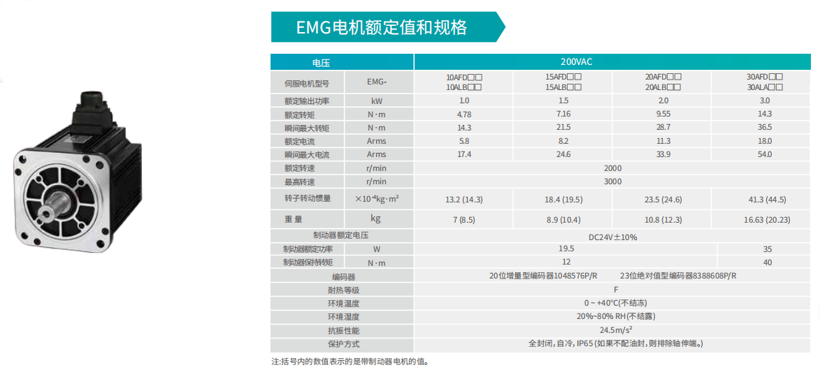 EMG-20DLB22電機